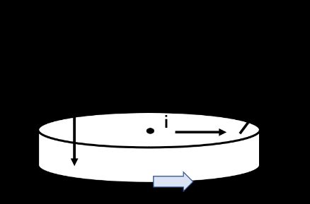 Diagram of the combined Lorentz forces. | Download Scientific Diagram