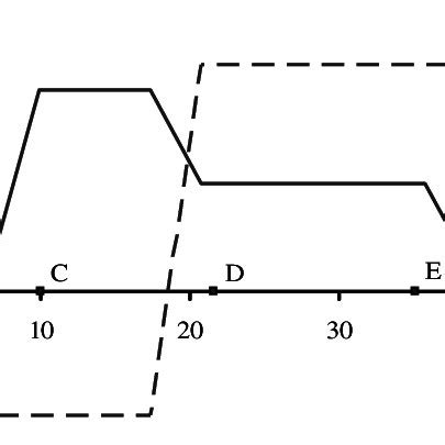 T300/5208 concentration profiles. | Download Scientific Diagram