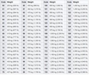 Tire load rating chart - Tires Easy Content Hub