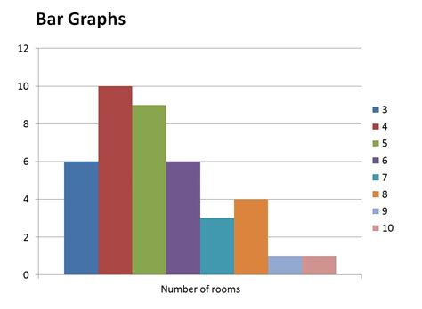 bar graph examples - DriverLayer Search Engine