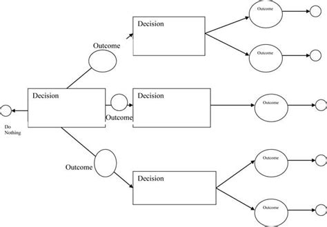 10 Free Decision Matrix Templates to Make the Best Life Choices