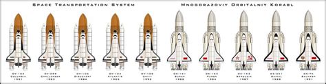 Space shuttle systems comparison: USA / USSR. STS / MOK orbiters. Graphics based on ...