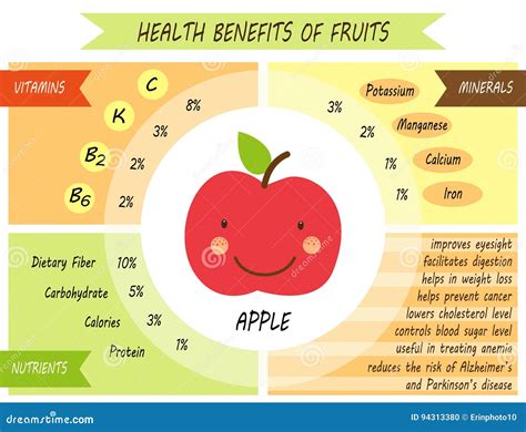 Cute Infographic Page of Health Benefits of Fruits Stock Vector - Illustration of health ...