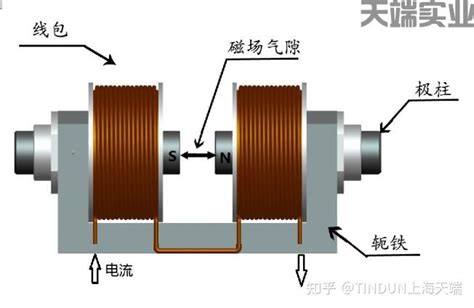 磁场发生装置——电磁铁使用说明书 - 知乎