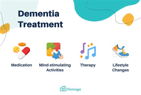 Dementia 101: All You Need To Know - Homage Malaysia