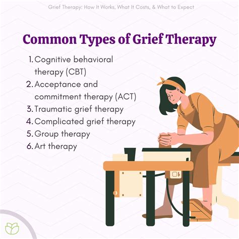 What Is Grief Therapy?