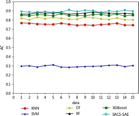 | Detection results with different detection methods. | Download ...