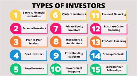 15 Types of Investors is all you need to know for Startup - ALCOR FUND