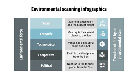 Environmental Scanning Infographics | Google Slides & PPT