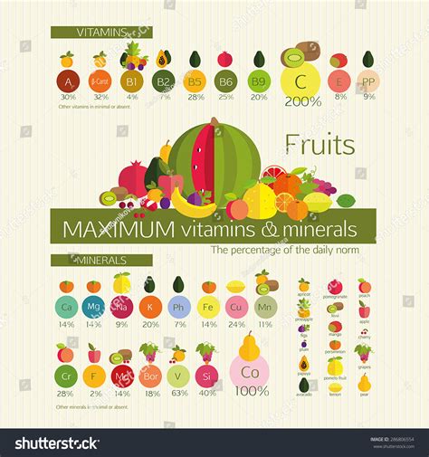 Usefulness Of Fruit. Fruits With A Maximum Content Of Vitamins And Trace Elements (Minerals ...