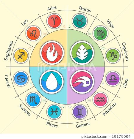 Zodiac signs and four elements in flat style. - Stock Illustration [19179004] - PIXTA