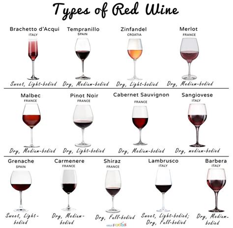 13 Different Types of Red Wine with Pictures | Types of red wine, Wine ...