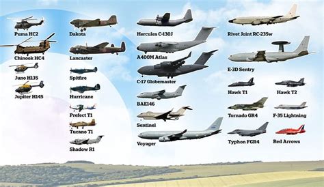 Up to 100 aircraft take to skies to celebrate RAF centenary | Raf, Aircraft, Battle of britain