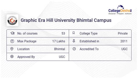 Graphic Era Hill University Bhimtal Campus Fees Structure & Courses List 2023-24