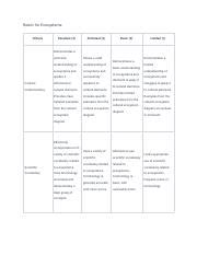 Rubric for Ecosystems: Criteria for Demonstrating Understanding ...