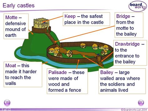 Motte And Bailey Castle Labelled Diagram