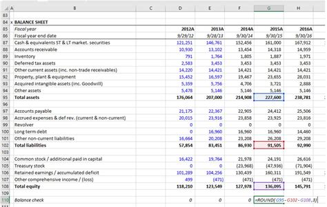 Financial Modeling Best Practices