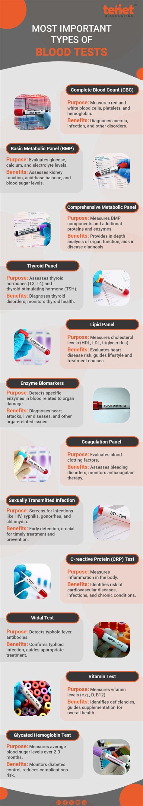 The Complete Guide on Top 10 Important Types of Blood Tests