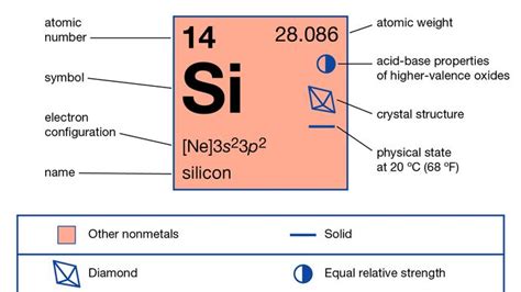 Silicon-30 | isotope | Britannica