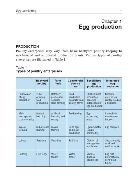 Chapter 1 - Egg Production | Chicken | Poultry Farming