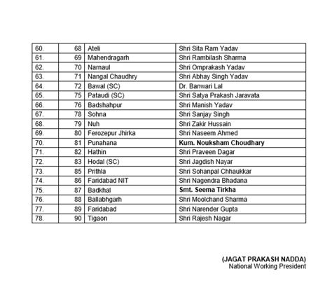 BJP releases list of 78 candidates for Haryana Vidhan Sabha elections