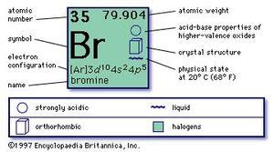 Bromine | chemical element | Britannica.com