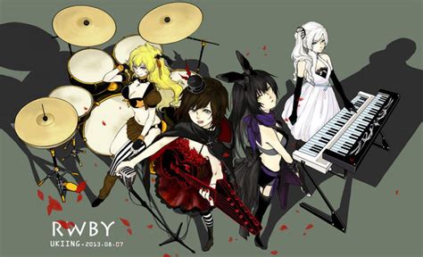 RWBY Rockband | RWBY | Know Your Meme