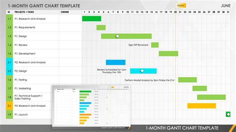 Gantt Chart Ppt Template Free Download Example Of Spreadshee Gantt - Vrogue