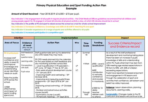 Action Planning Template - Accelerate Learning Services