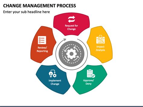 Change Management Process PowerPoint and Google Slides Template - PPT ...