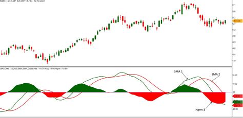 MACD Histogram | Library of Technical & Fundamental Analysis