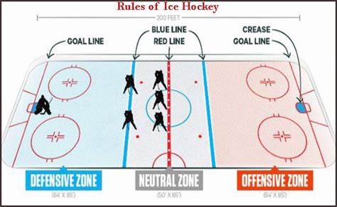 What is icing in hockey? Rules of Ice Hockey and history