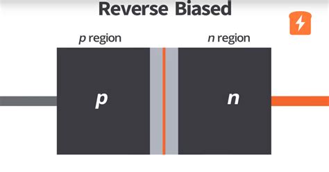 How does a diode work? (Part 3 - Reverse Bias) -… | CircuitBread