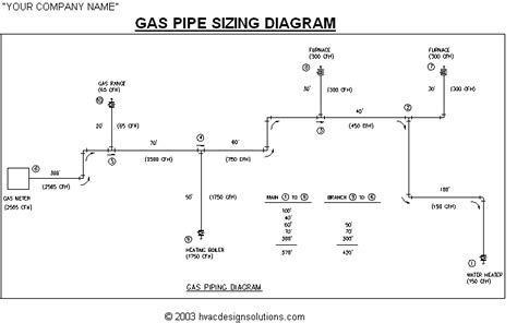 HVAC Design Solutions: Plumbing Design