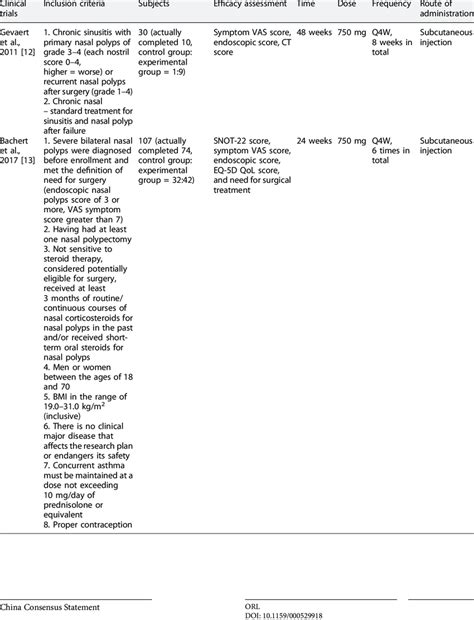 Main clinical trials of mepolizumab | Download Scientific Diagram