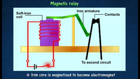 [3.1] Application of electromagnets - YouTube