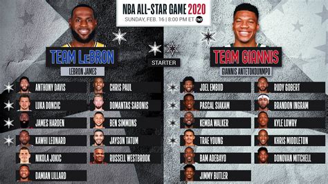 NBA All-Star Game 2020 live stream: How to watch Team Giannis vs. Team LeBron online tonight ...
