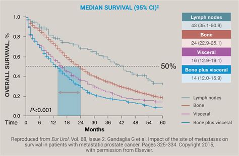 Treating Prostate Cancer & Bone Metastasis | Battle In The Bone