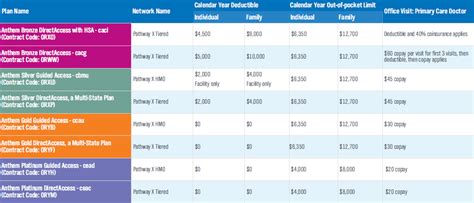 Blue Cross Anthem Individual Health Insurance California Tax Credits