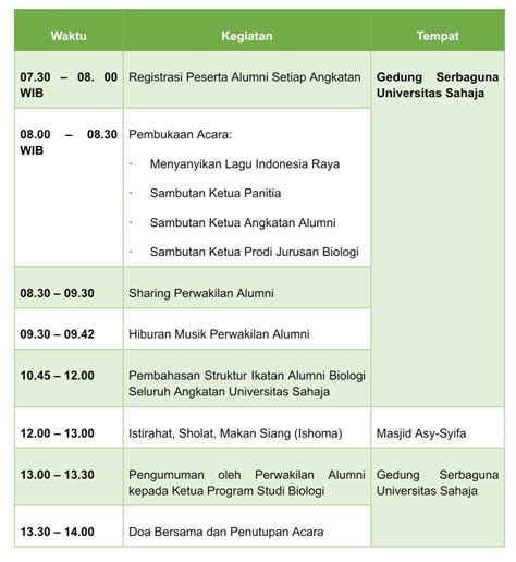 Contoh Rundown Acara dan Cara Membuatnya - Best Seller Gramedia