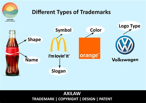 Different types of trademarks. Read more at : http://axilaw.com/ #iplaw #trademarks #IP #IPR # ...