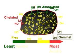 Normal Phase Liquid Chromatography also interesting for analytics