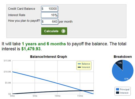 Save Money with 0% APR Balance Transfer Cards to Reduce Debt