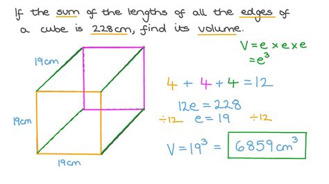 Question Video: Finding the Volume of a Cube given the Sum of Its Edge Lengths | Nagwa