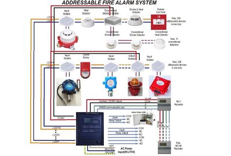 Alarm System linkage function - Vedard Security Alarm New Technology