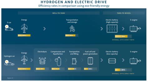 Hydrogen Fuel Cell Advantages and Disadvantages in Material Handling