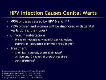 Preventing STD-Related Cancers: An Update on Vaccination Strategies