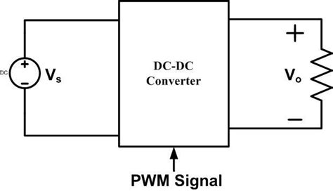 Block Diagram of a DC-DC Converter | Download Scientific Diagram