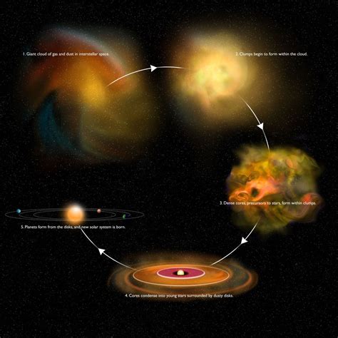 A ‘protoplanetary system’ in formation? – Bible Science Forum