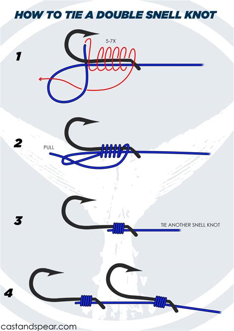 Fishing Knots Guide & Reviews | John Collins Knot USA